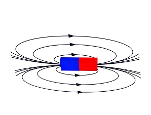 Magnet With The Magnetic Field
