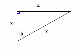 trigonometry quiz